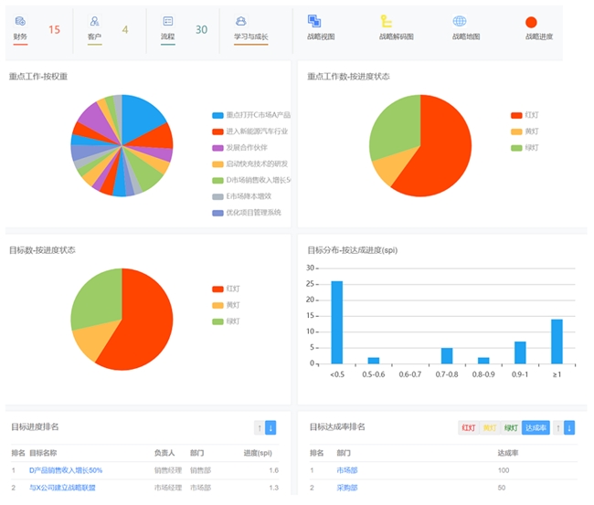 导入华为DSTE体系的专业咨询与系统服务商推荐